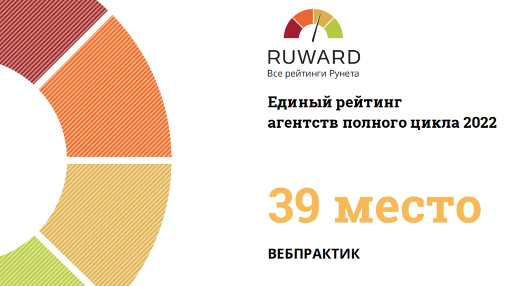 Ruward рейтинг. Рейтинг рунета. Недвижимости Ruward. Ruward Awards.