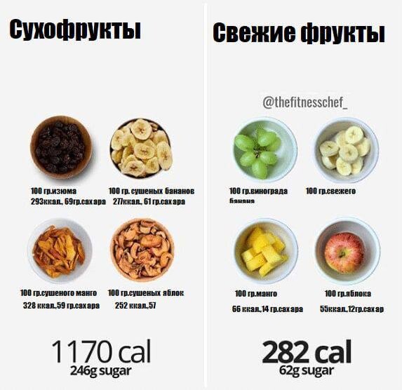 Арахис жареный ООО"ПК"СУС" без добавления соли - "Арахис жареный без соли из Fix