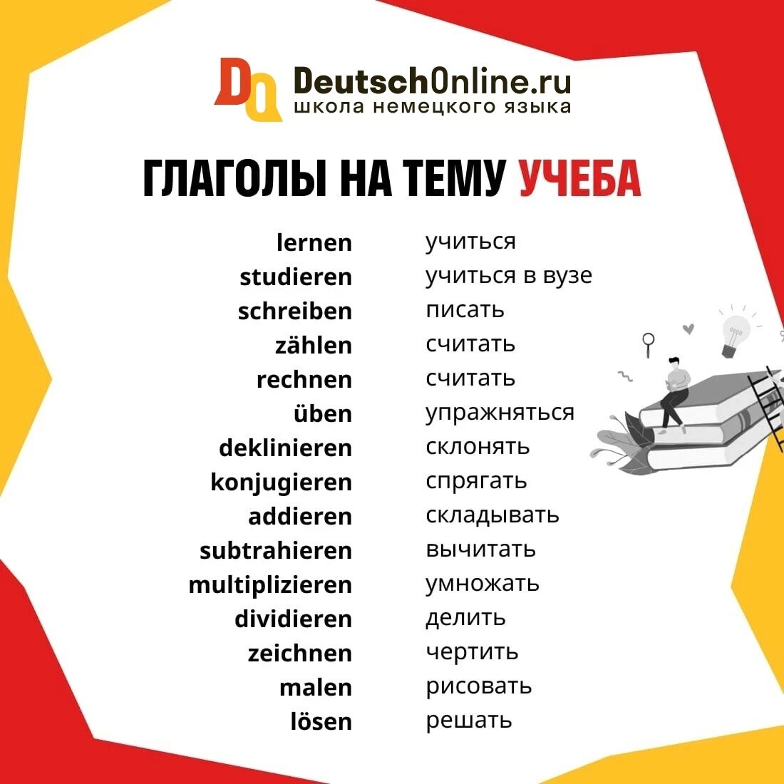сертификат fit in deutsch a1. немецкий язык уровень а2. немецкий язык а2. немецкий язык а2. уровень а2 в немецком языке.
