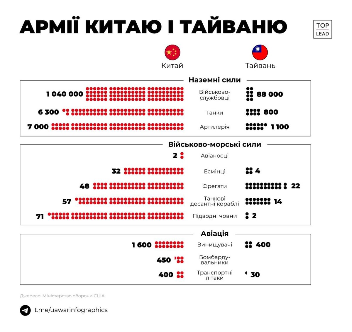 сравнение армии сша и россии