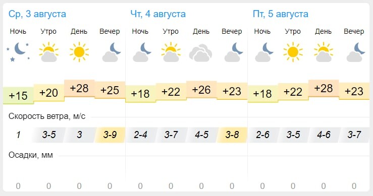 Погода в балаково гисметео на 3 дня