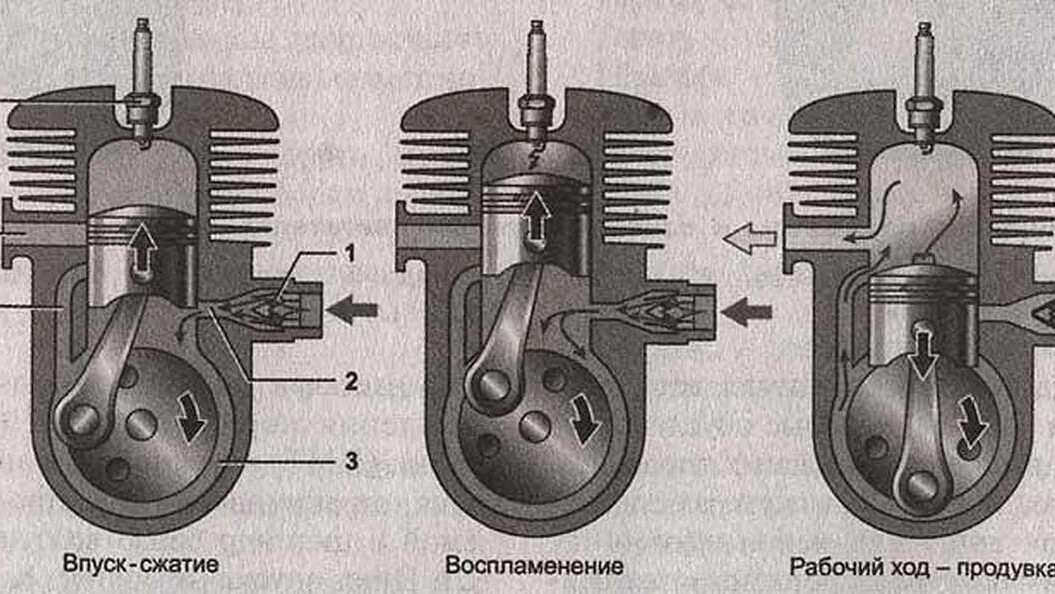 Двухтактный двигатель фото Почему в основном все мотоциклы советского времени были двухтактными? Сейчас. Ки