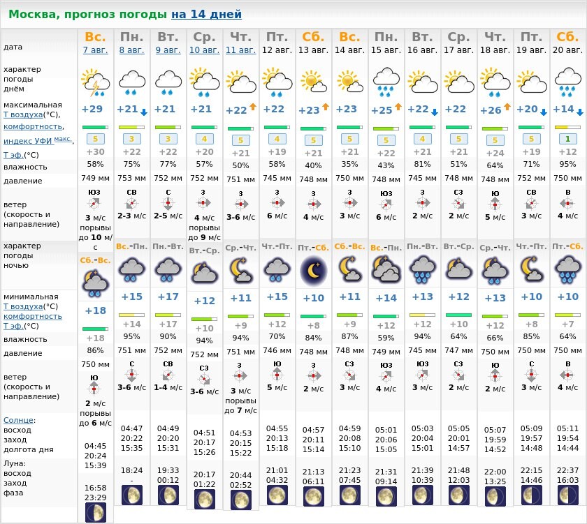 Погода в москве на три дня. Метеоновости.