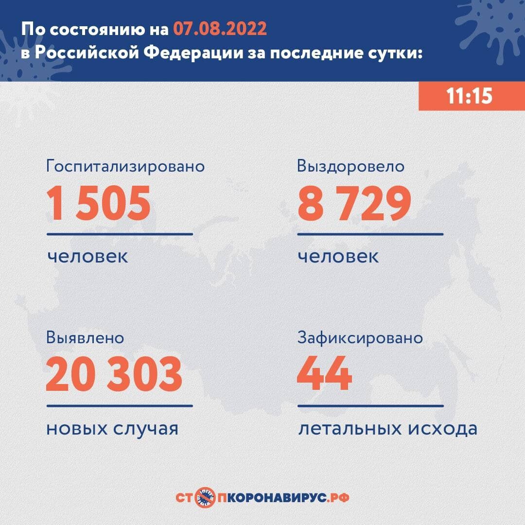 2 апреля 2019