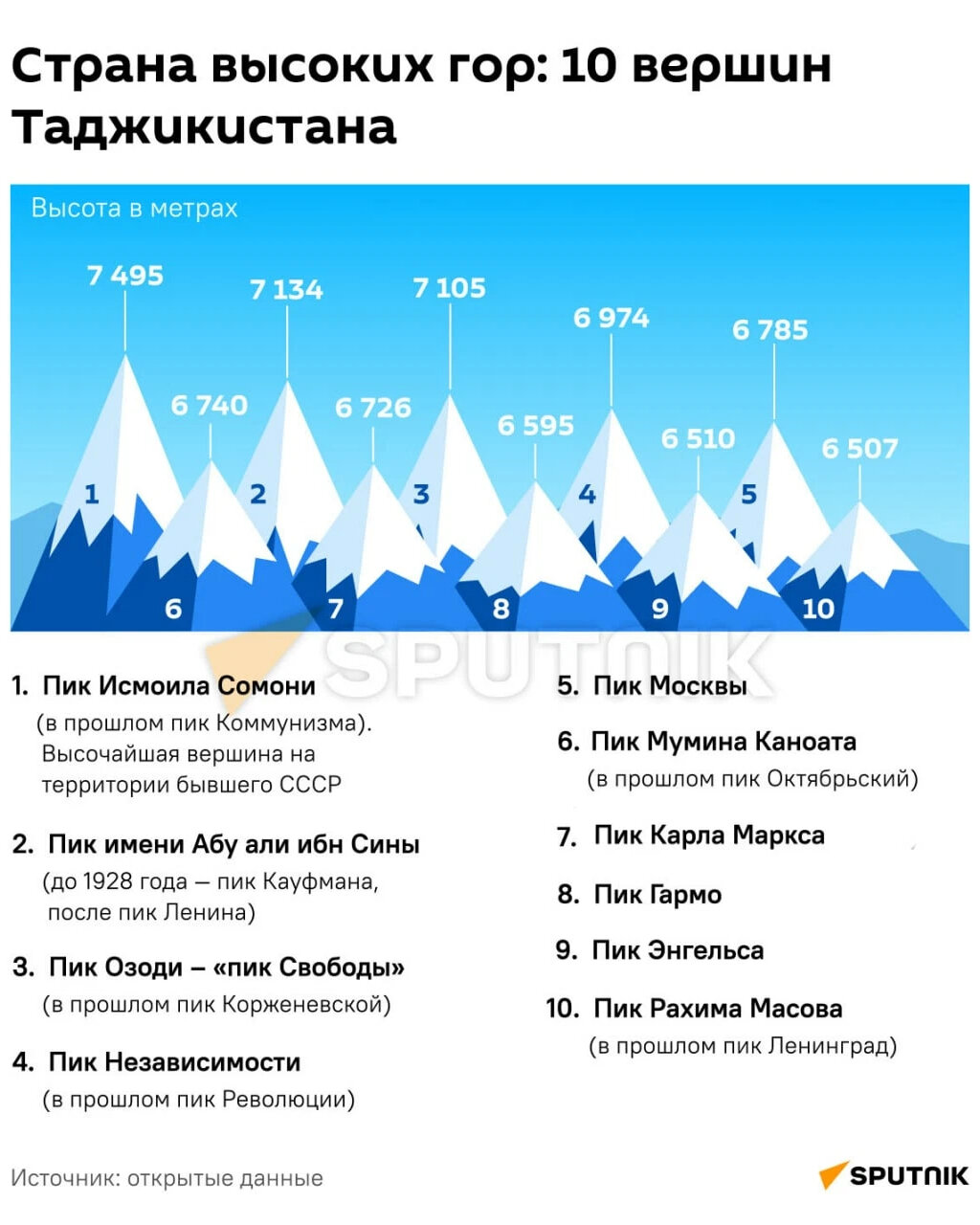 горы мира список