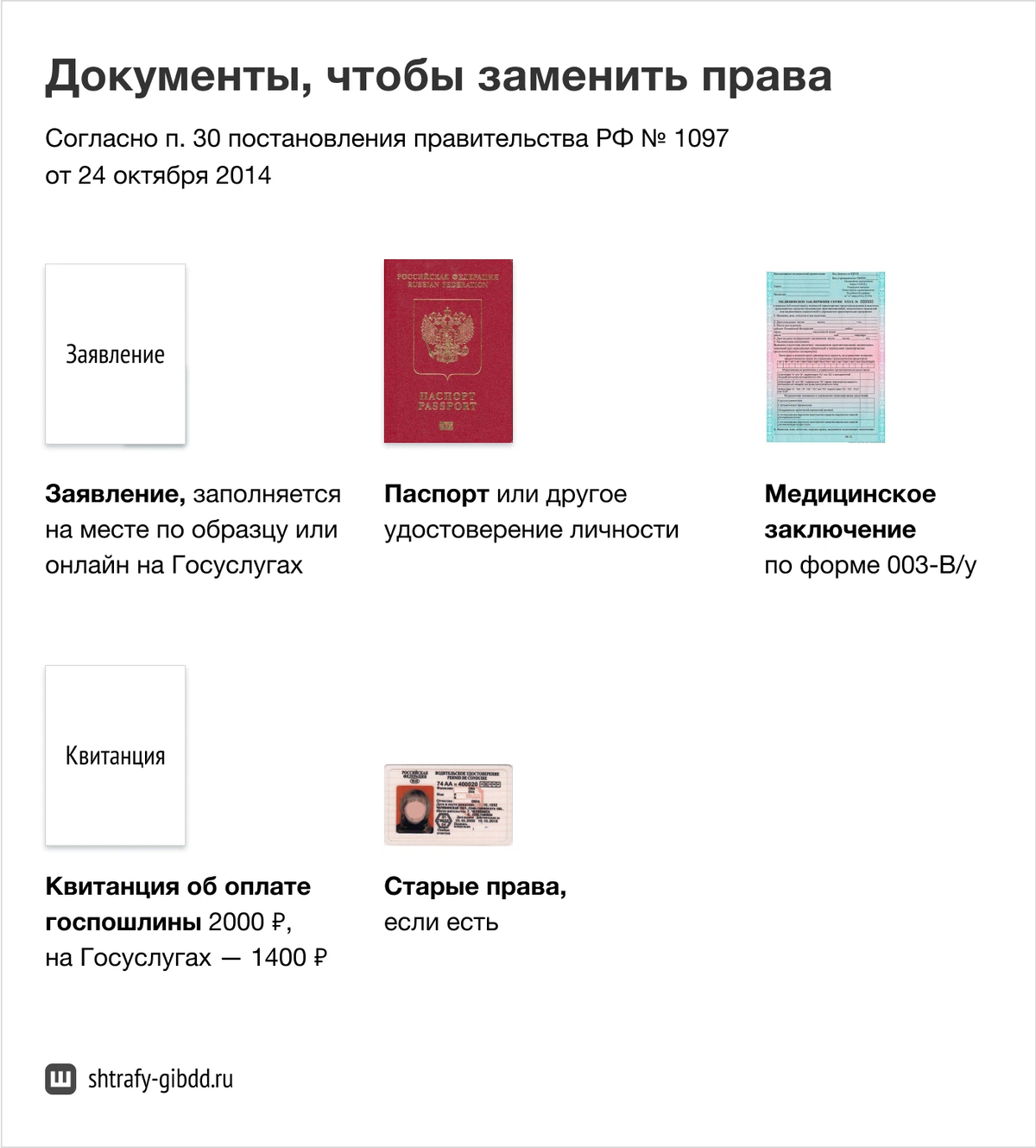 Замена прав в 2019 году: новшества