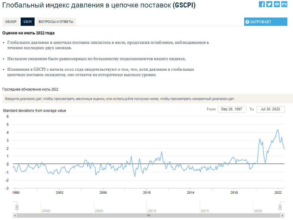 Биржевик канал о рынке