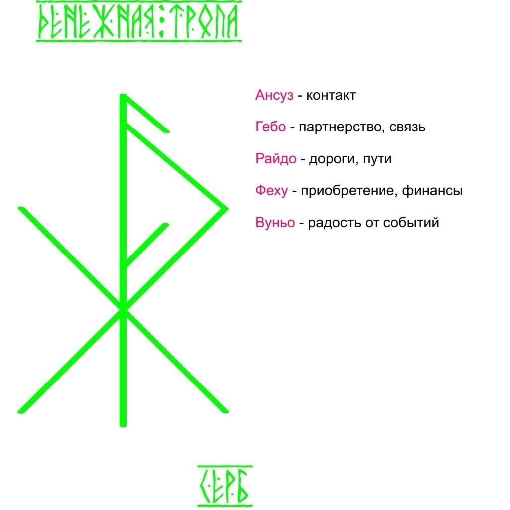 Руна на удачу во всех делах и деньгах нарисовать на руке