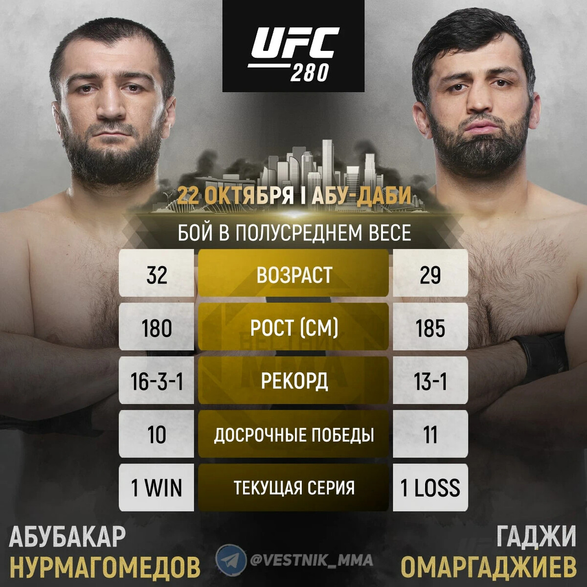 Абубакар Нурмагомедов Джаред