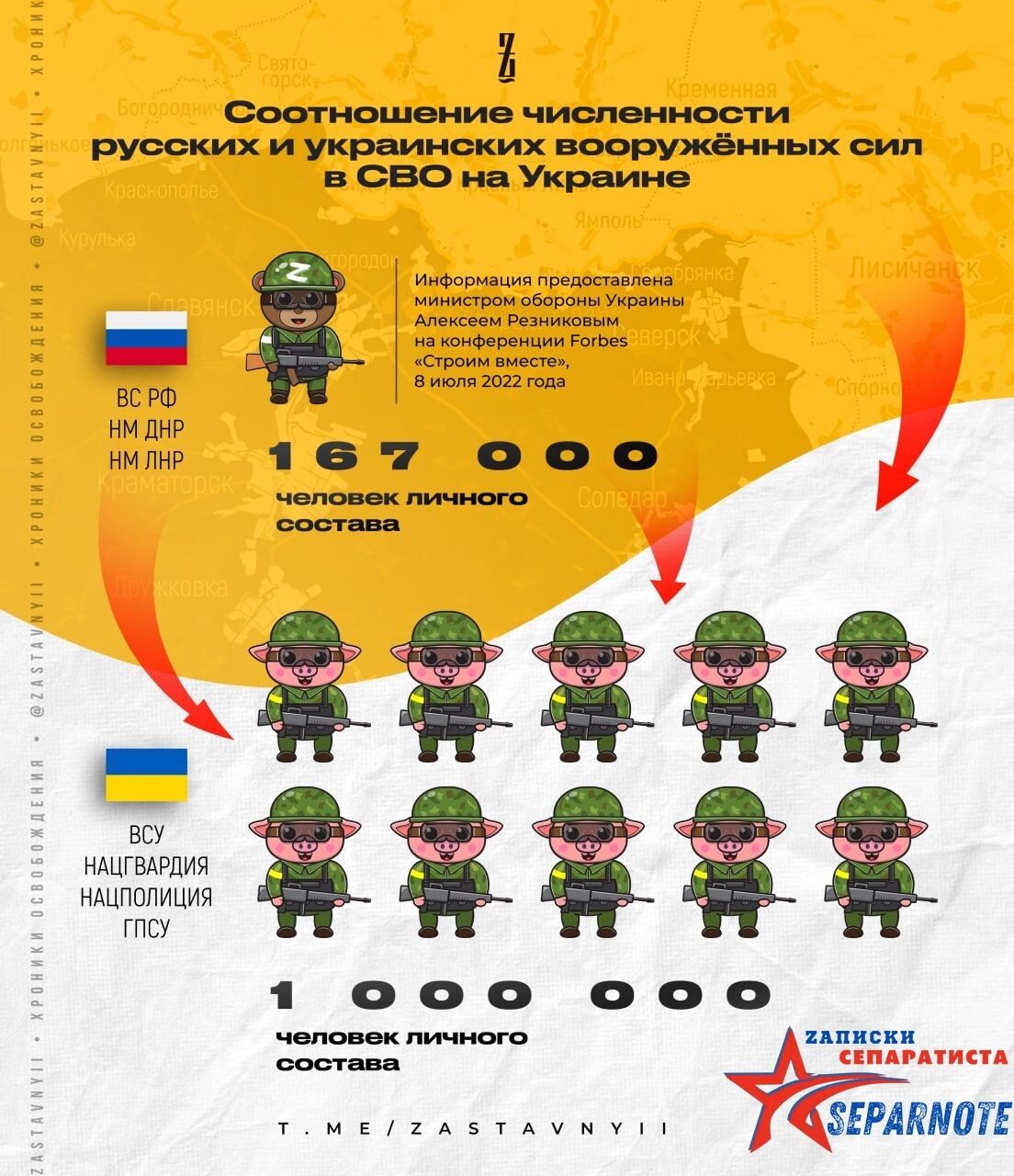 Численность армии Украины