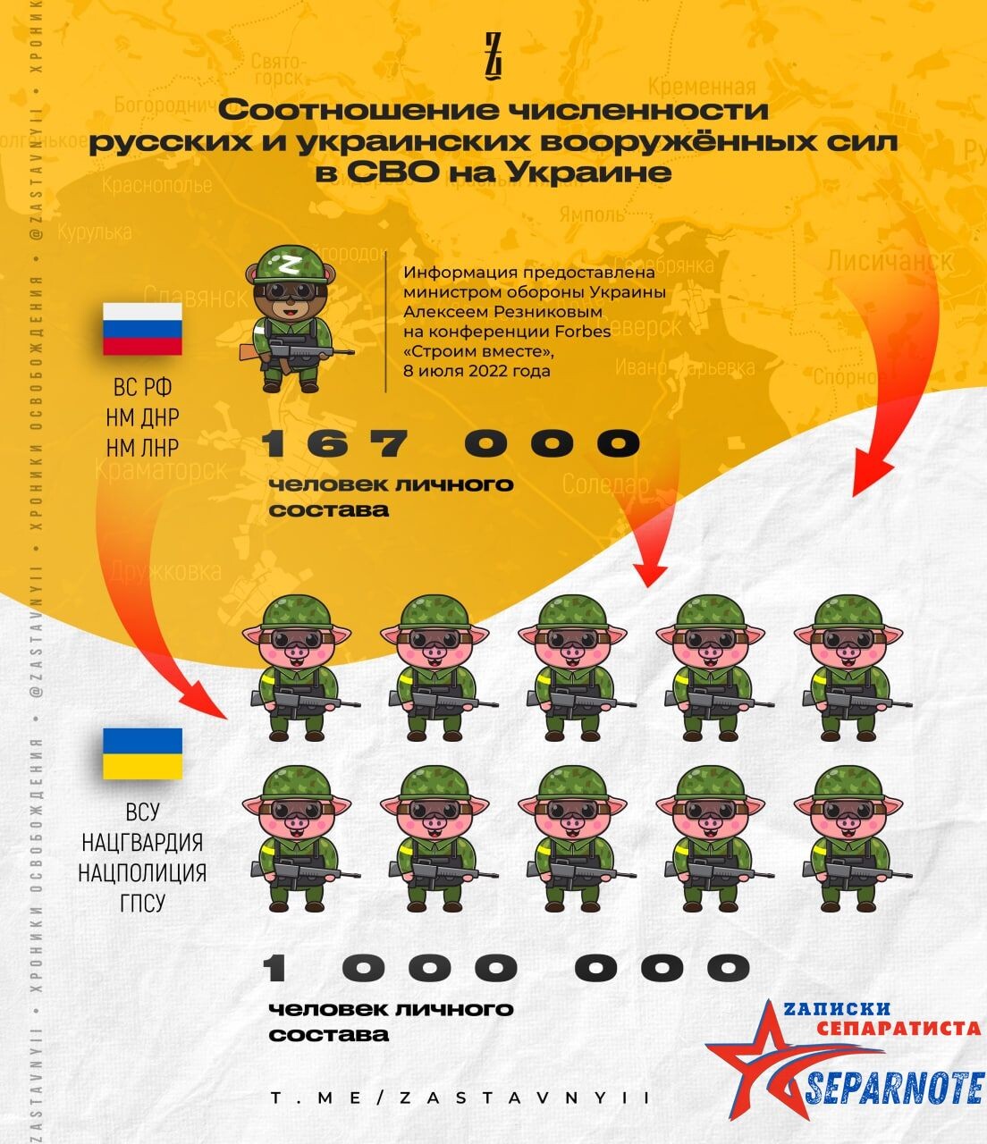 сравнение армии сша и россии