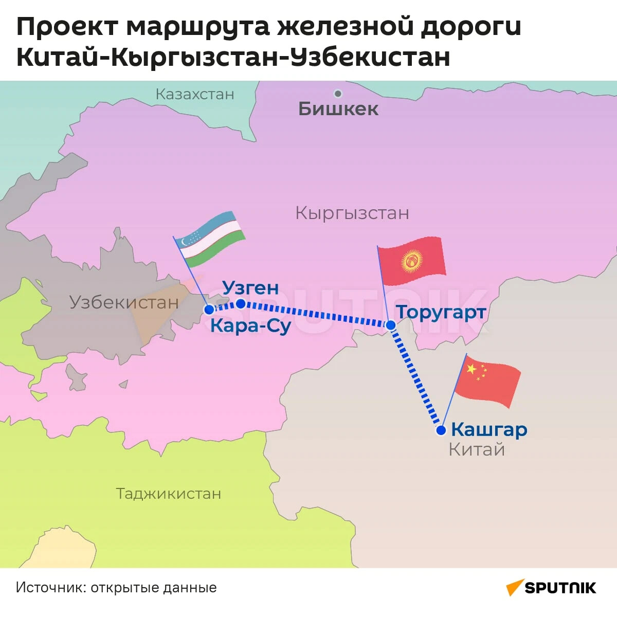 Казахстан в обход россии. Проект железной дороги Китай-Кыргызстан-Узбекистан. Карта Китай Кыргызстан Узбекистан. ЖД Китай Кыргызстан Узбекистан карта. Железная дорога Китай Киргизия Узбекистан Казахстан.