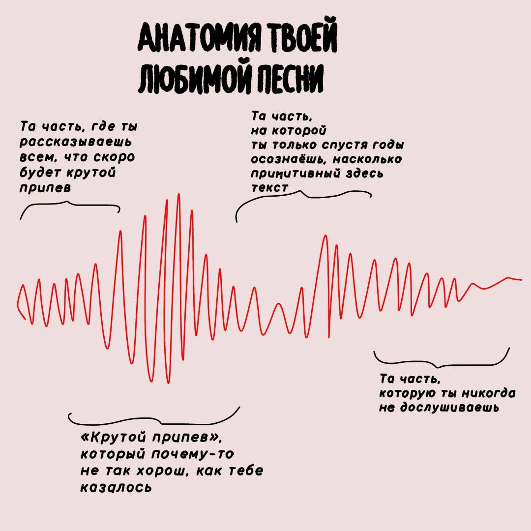 Песни которые можно слушать вечно