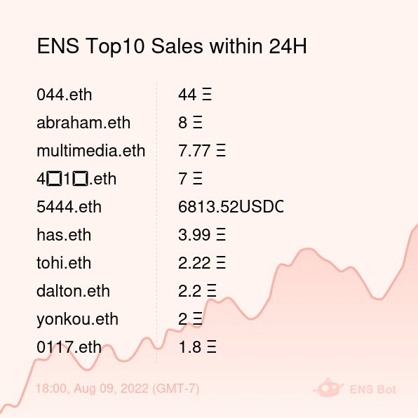 Ens domain