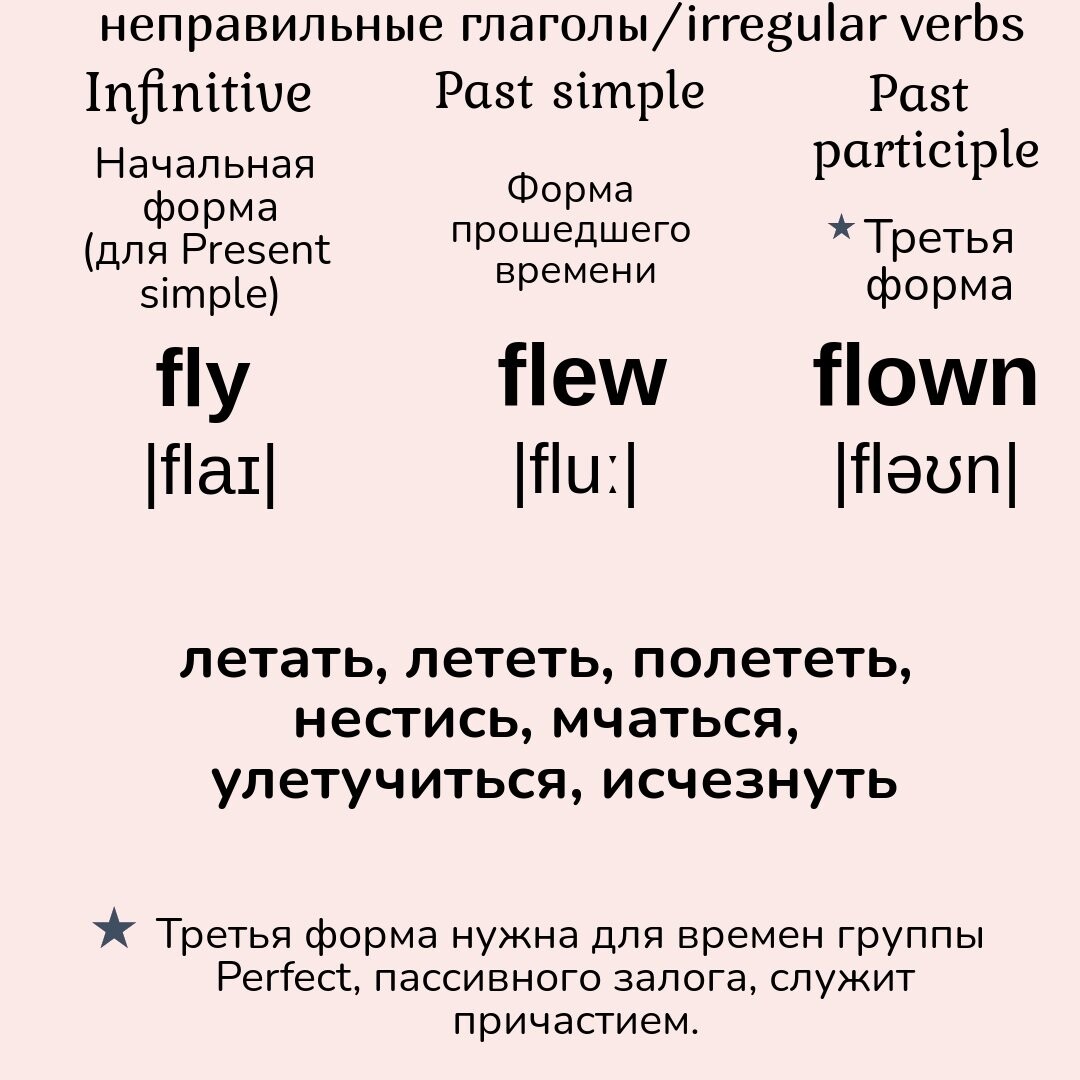 Fly правильный глагол. Mean неправильный глагол. Правильные и неправильные глаголы в английском языке. Формы неправильных глаголов. Sleep 3 формы глагола в английском.