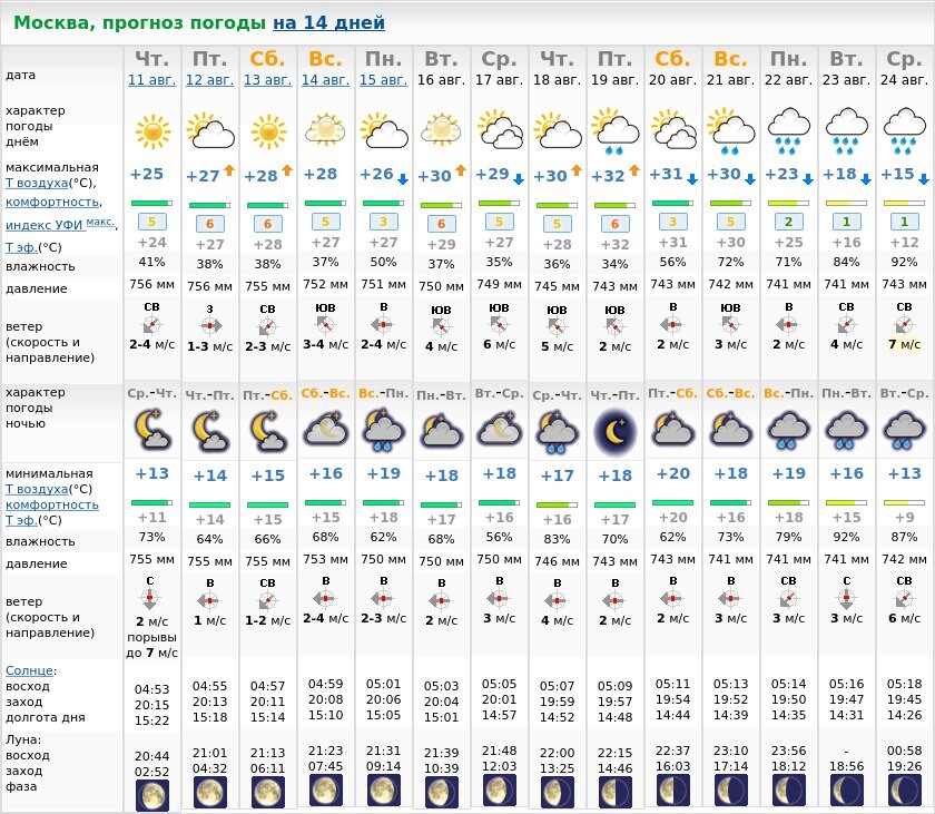Погода в москве на 31. Метеоновости.