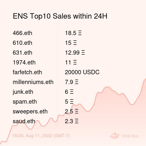 Ens domain