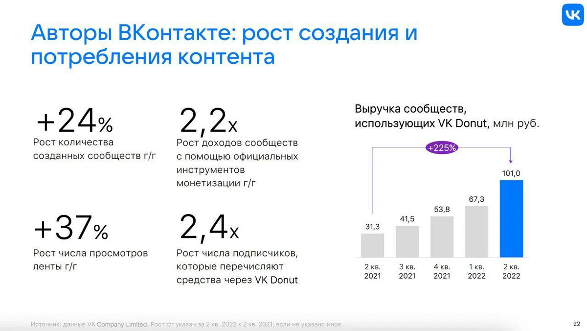 Сегмент ростов