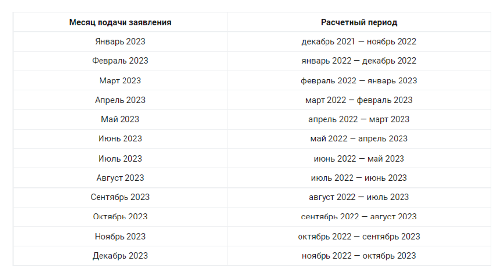 Выплаты пособия декабрь 2023