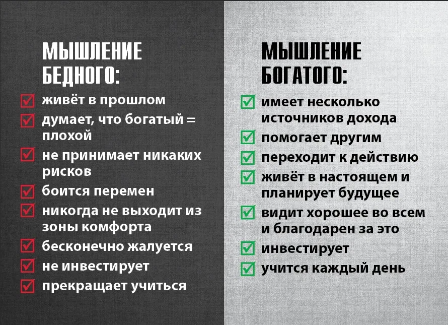 Тест 11 признаков. Мышление богатого и бедного. Мышление богатых. Мышление бедного человека. Мышление богатого и бедного человека.