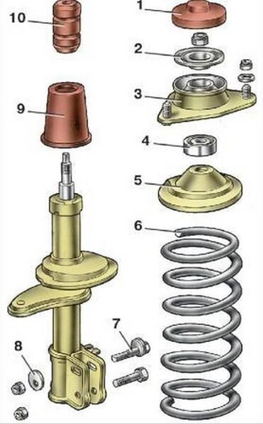 Замена амортизационных стоек своими силами