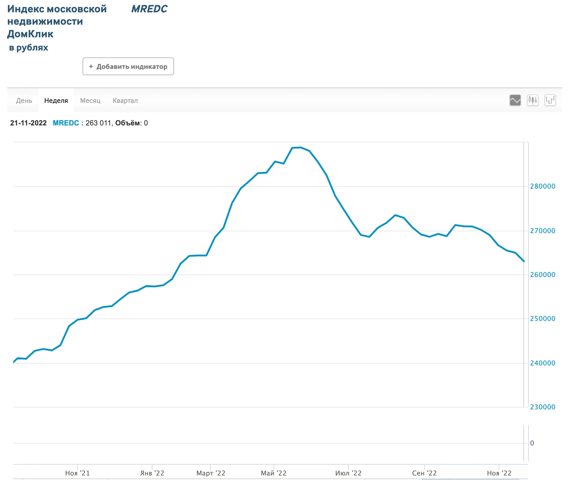 Что дальше будет с ценами на недвижимость?