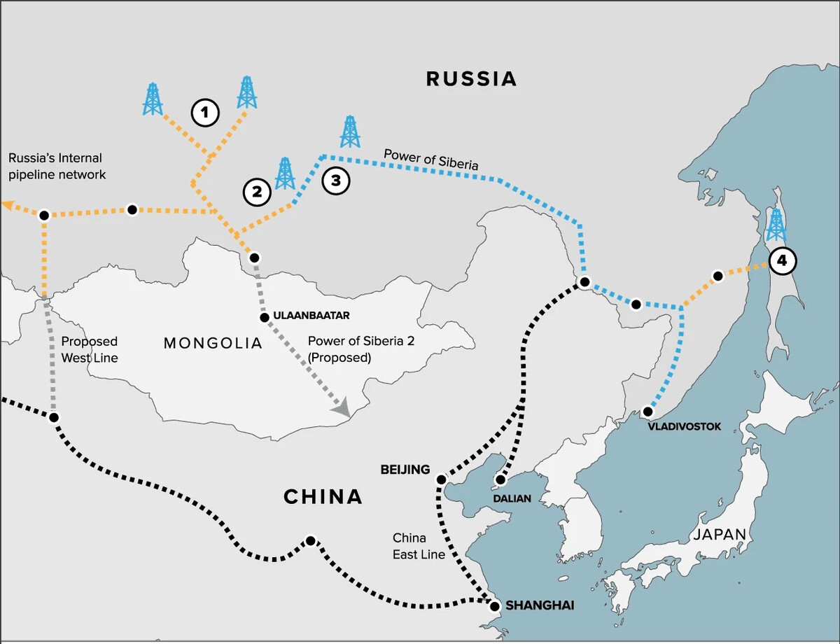 газ в китай