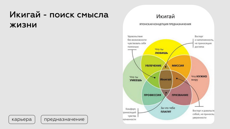 Картинка икигай формула