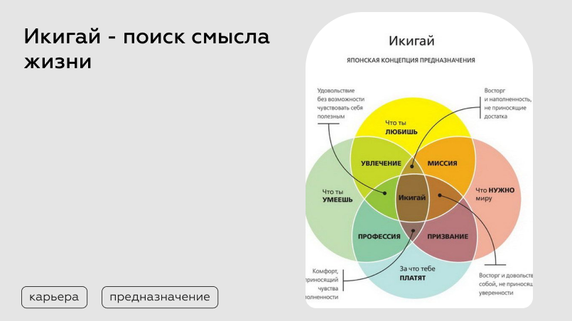 Икигай что это такое простыми словами. Японское понятие Икигай. Методика Икигай. Японская техника Икигай. Философия Икигай.