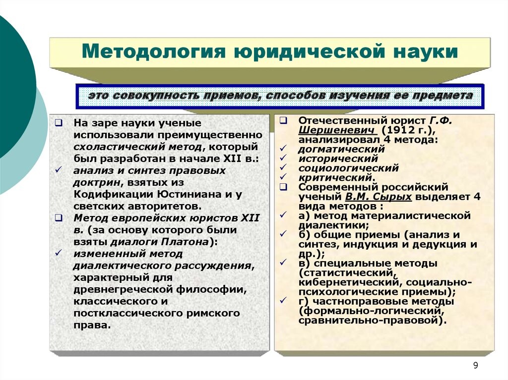 Теоретическое правовое познание. Схема методов юридической науки. Методология правовой науки. Методы научного исследования в юриспруденции. Методы познания юридической науки.