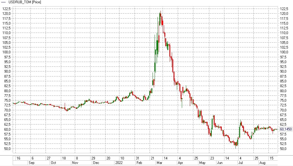 Прогнозы рубль доллар сегодня. Крах биржи. Рост акций на бирже. Акции фондовый рынок. Фьючерс на доллар.