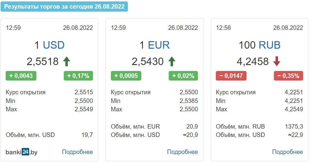 Обмен валют в бресте карта