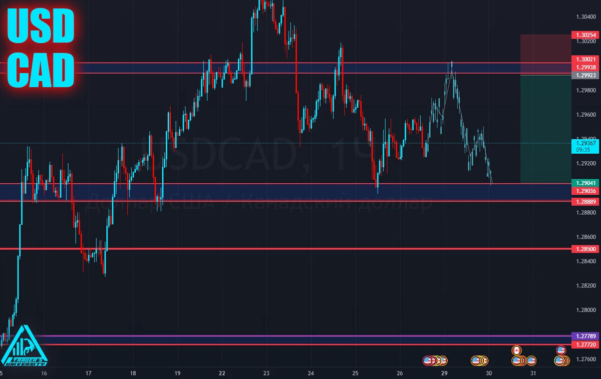 S trading. Российский рынок акций. Стоп лосс по цене маркировки. Селл лимит и селл стоп.