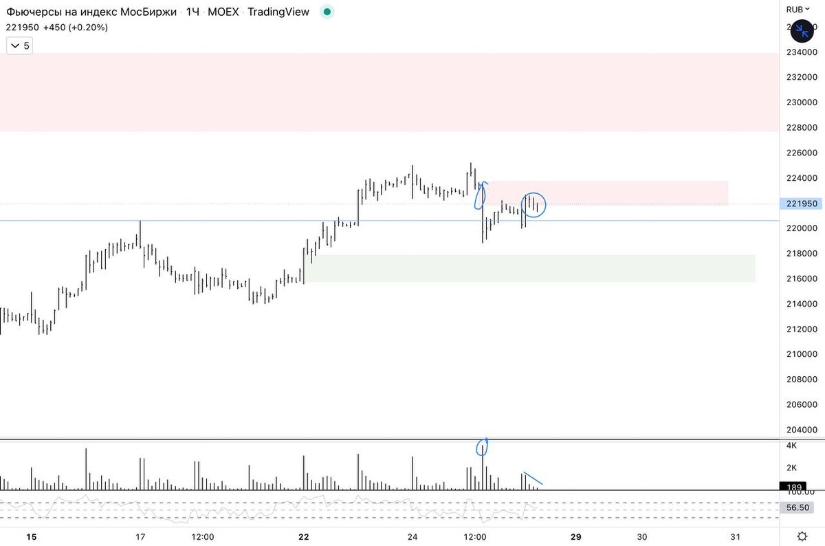 продолжить тенденцию