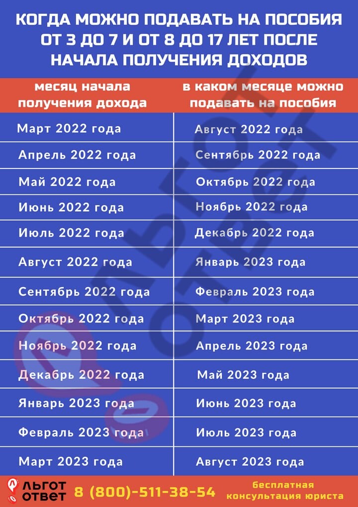 Когда выплатят единое пособие в марте 2024