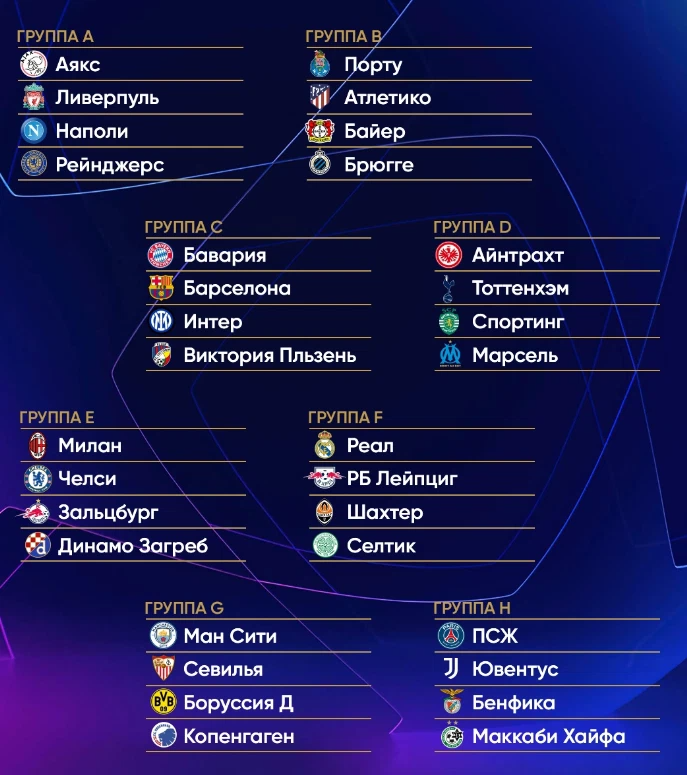 Групповой этап Лиги чемпионов 2022 2023. Группы Лиги чемпионов 2022. Групповой этап Лиги чемпионов 2022. ЛЧ 2023 групповой этап.
