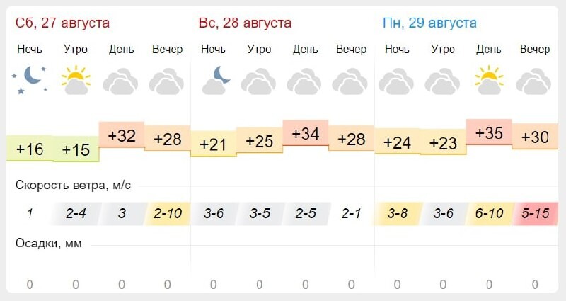 Погода пенза на 10 пенза точный. Погода на завтра. Погода на сегодня. Сегодняшняя погода. Гисметео сентябрь 2022.