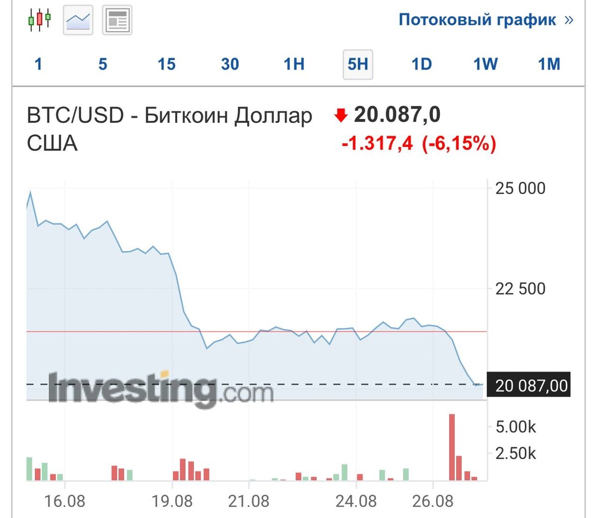 Как читать новости телеграмм фото 74