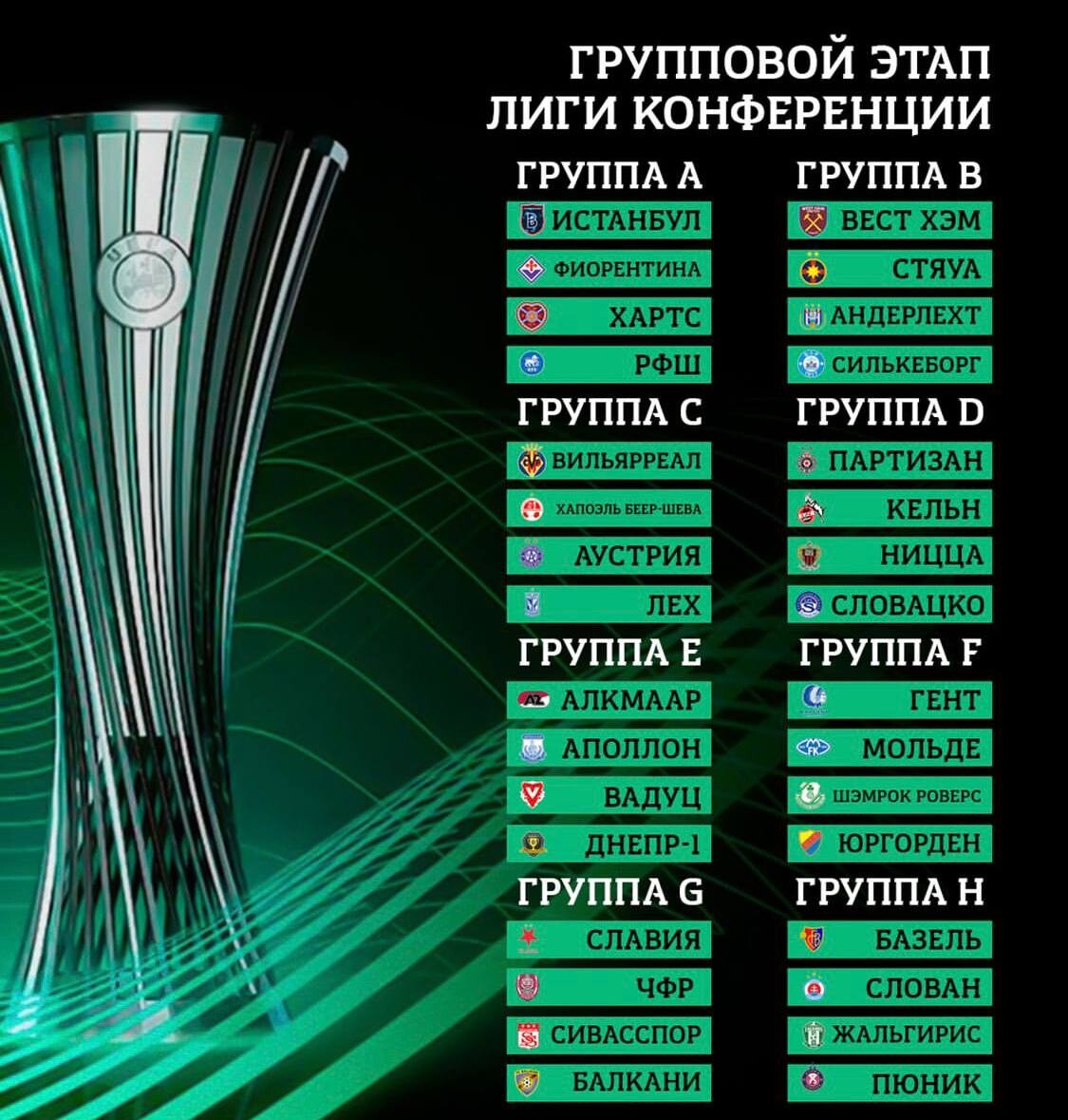 Лига конференций расписание и результаты матчей