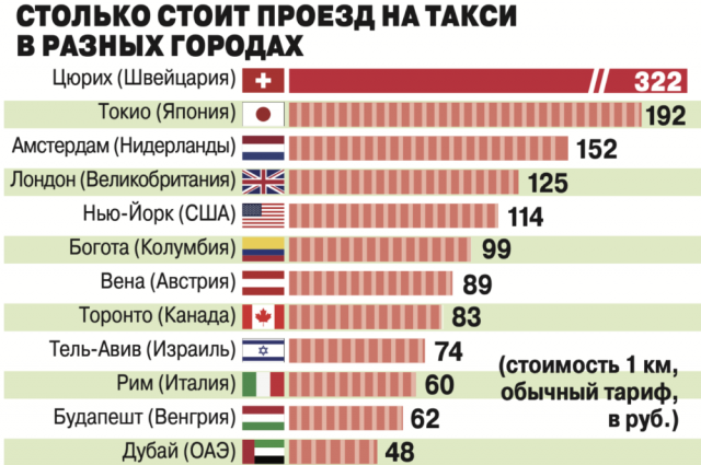 Сколько будет стоить проезд с 20 мая. Сколько стоит проезд в разных странах. сколько всего городов в мире. сколько стоит весь мир.