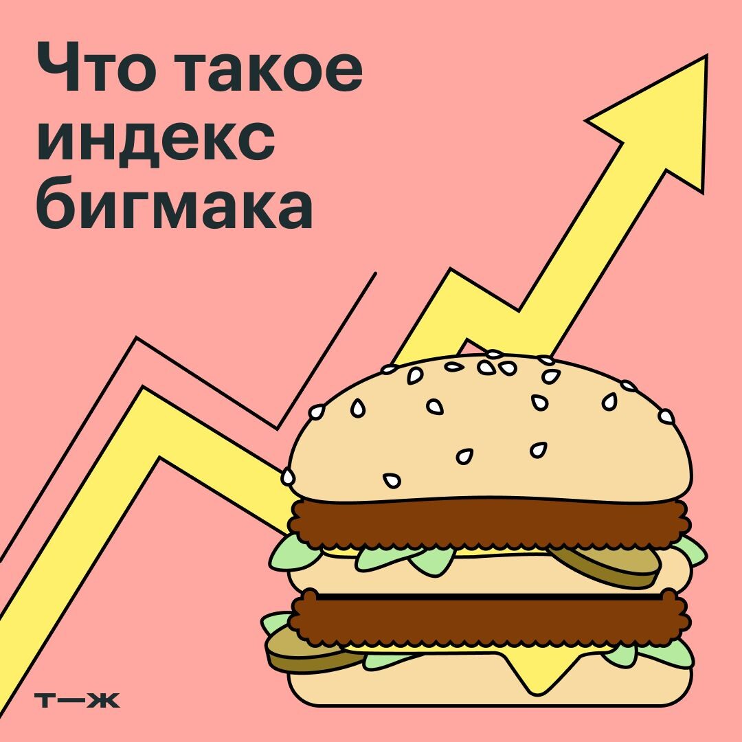 Индекс бигмака. Индекс бигмака 2022. Индекс бигмака в России. Индекс бигмака 2023.