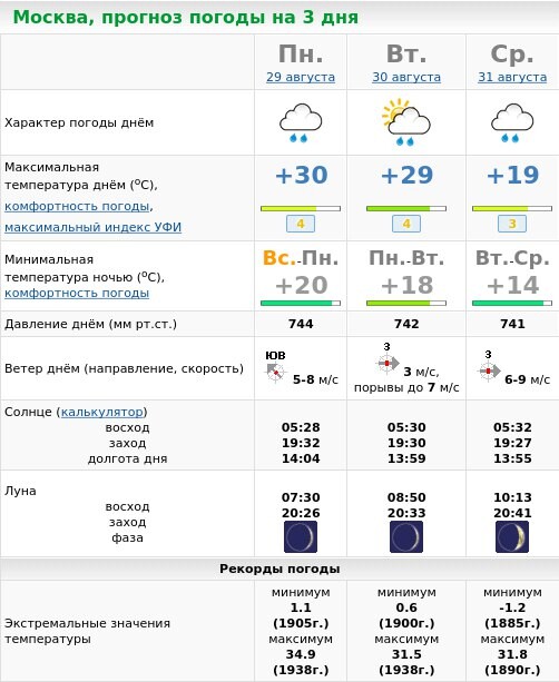 Погода в москве на 9 сентября