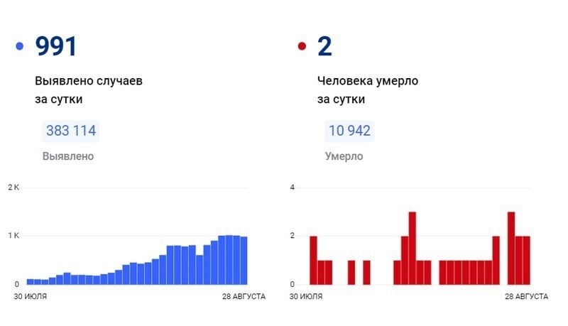 Сколько людей в красноярске 2024