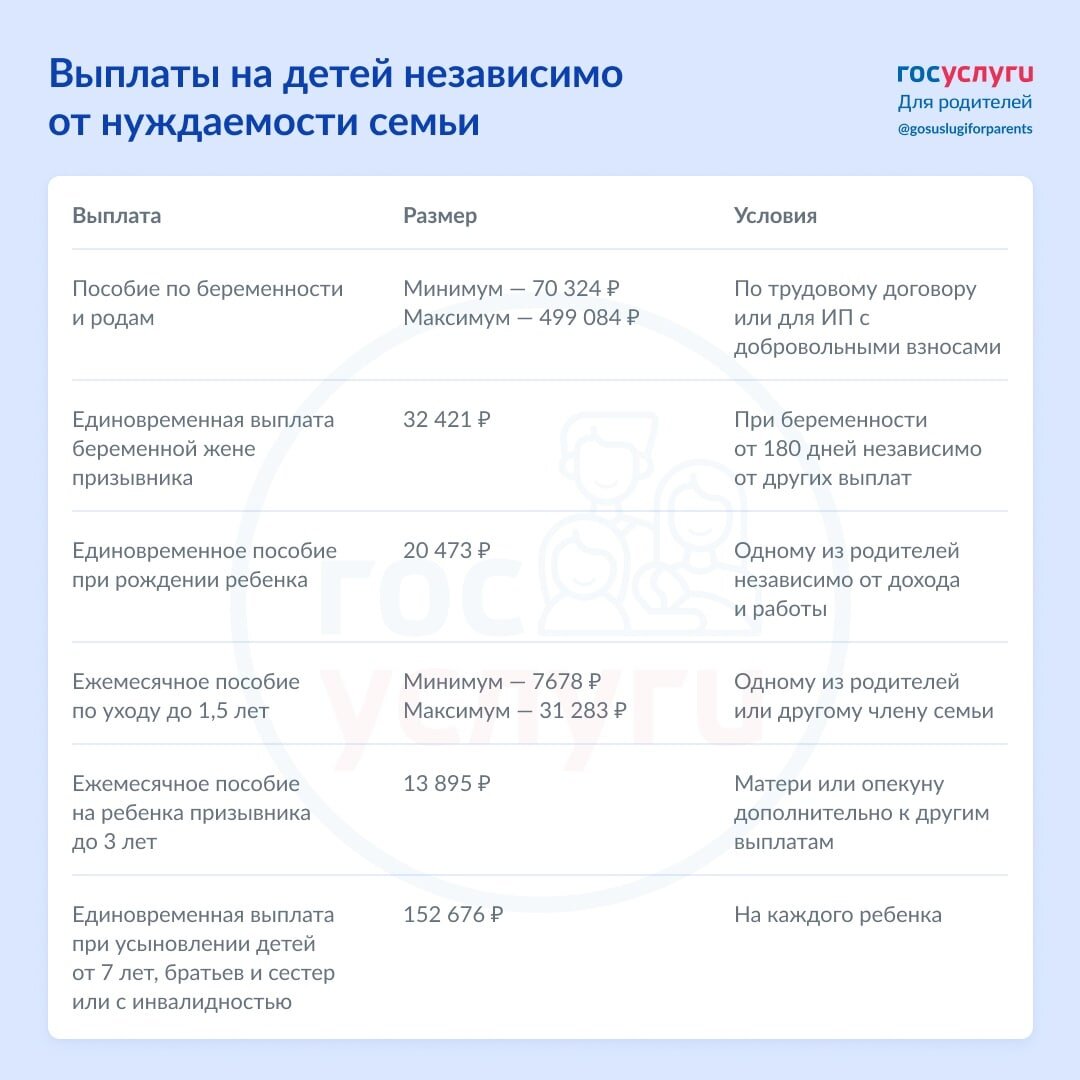 Сколько платят маме в декрете. Сколько платят маме в декрете