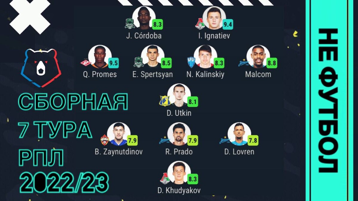 Состав команды 7star.