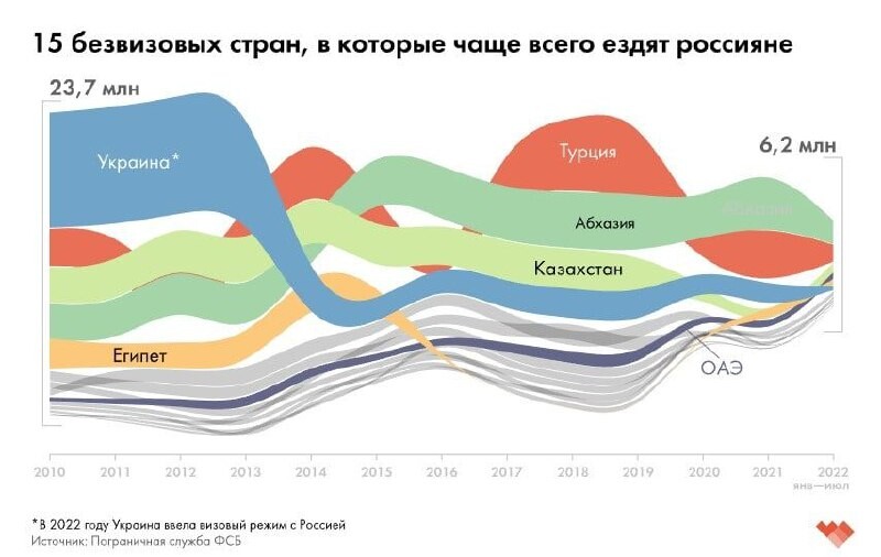 Релокация в казахстан