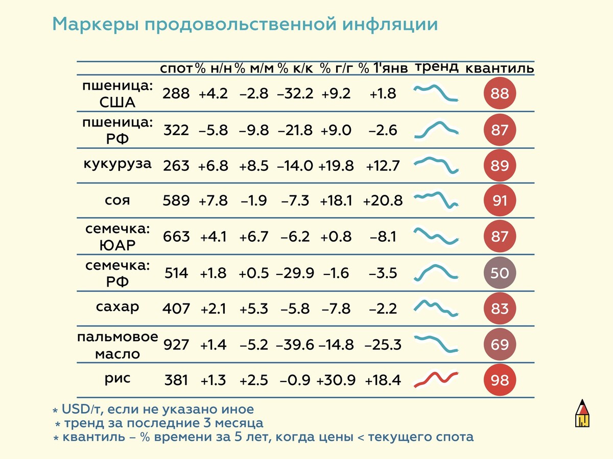 Сколько дней прошло 16 февраля 2024 года