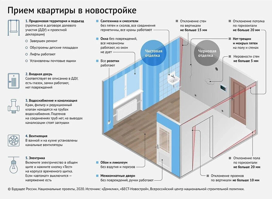 План квартиры при покупке квартиры