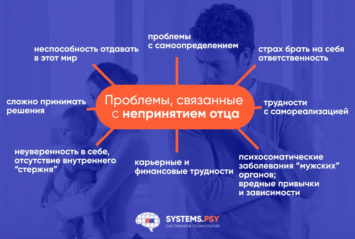 Системная психология. Холдирование средств. Расхолдирование денежных средств это. Холдирование денег. Срок холдирование денежных средств это.