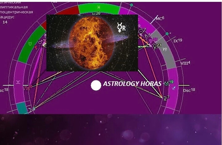 Астрология хорас. Ретроградного Меркурия. Ретроград Меркурий. Новая астрология. Ретроградный Меркурий астрономия.